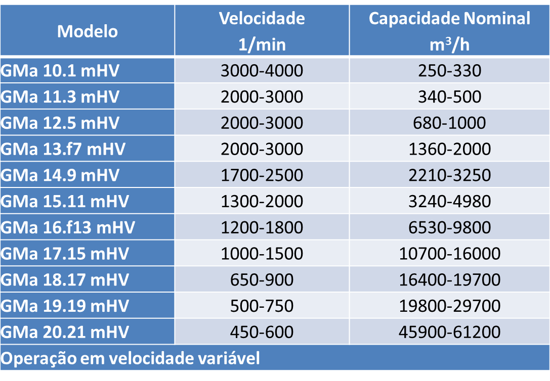 tabela_de_modelos_-_s_rie_mhv_-_alterada.png